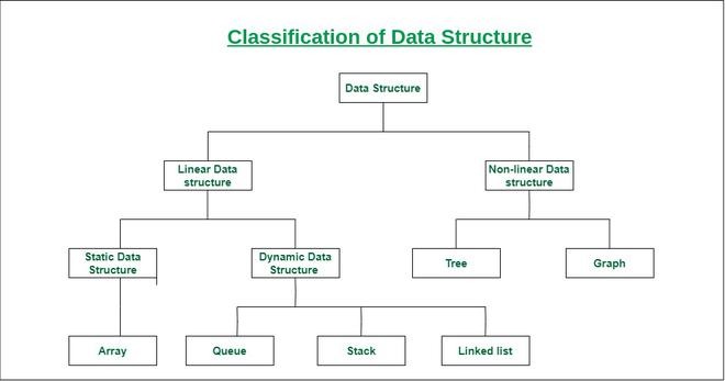 data structures algorithms project